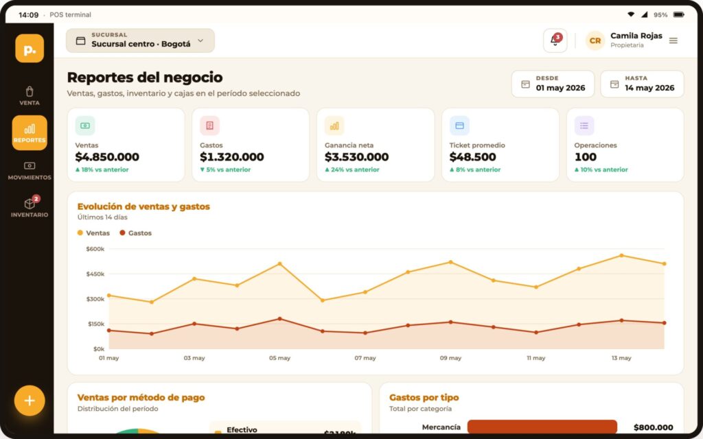Pantalla de reportes de Piida mostrando el resumen de ventas de la ferretería